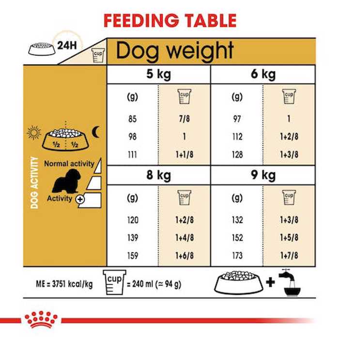 ROYAL CANIN CAVALIER KING CHARLES 1.5K XIRA TROFI SKuLOu